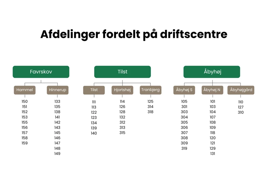 Afdelingsoversigt.png Afdelingsoversigt.png